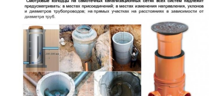гидроизоляцией,гидроизоляции