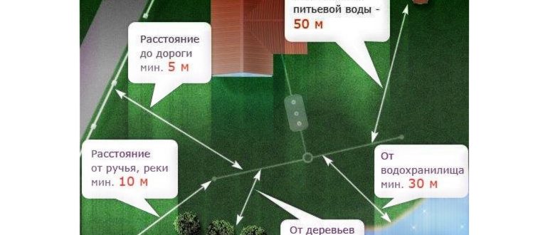 Железнобетонные колодцы
