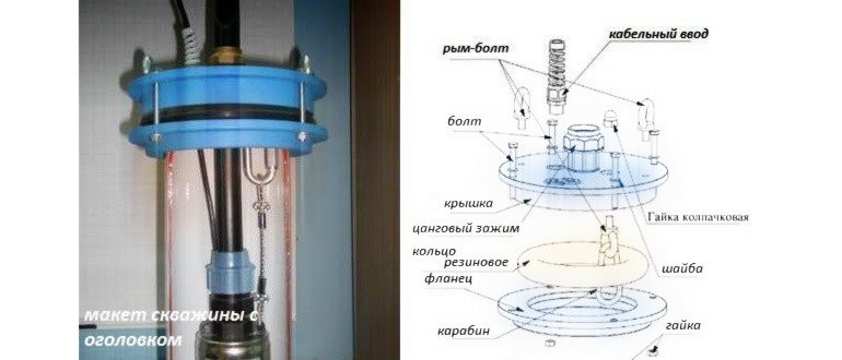 устройства,изготовление,необходимые