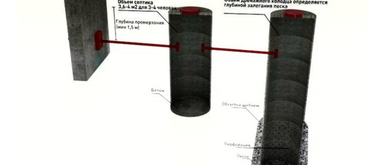 прокладка труб отопления в