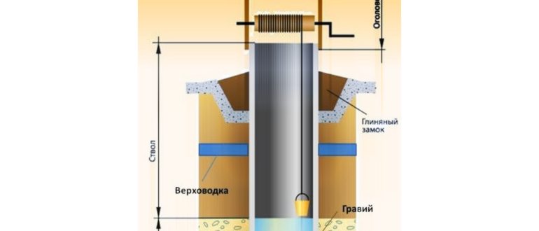 Устройство шахтного колодца
