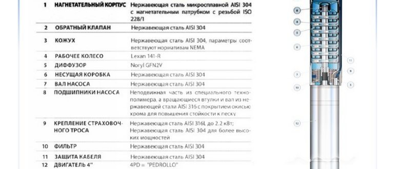 Глубинный насос для скважины
