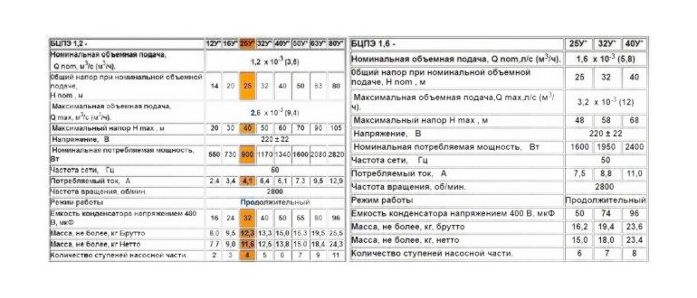 работой,50n,обслуживание,высоким