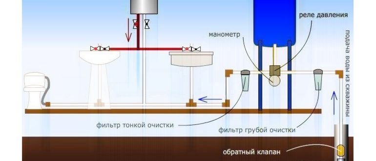 работой,50n,обслуживание,высоким