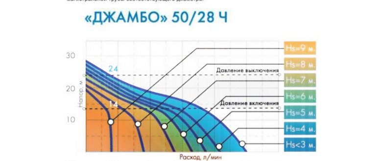 как подключить насосную станцию