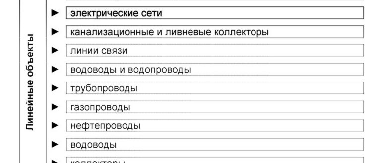 охранные,трубопроводам,зон
