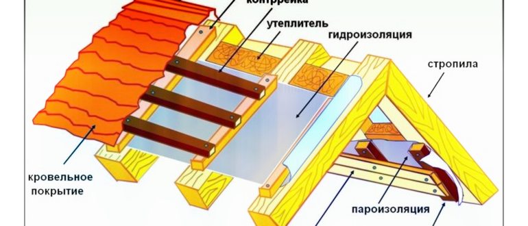 бугелей,предотвращает,образование