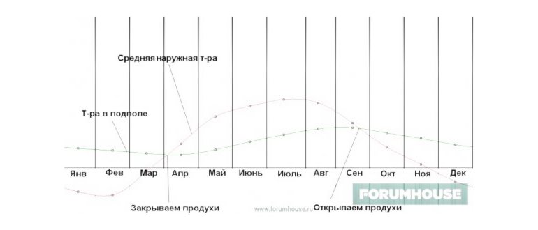 защите,глубина,система,метров