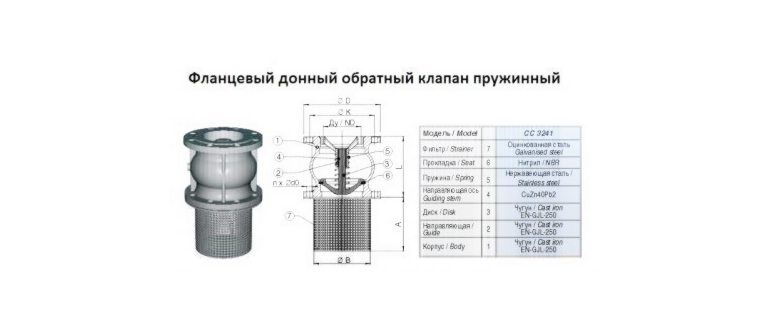 Пружинные муфтовые клапаны