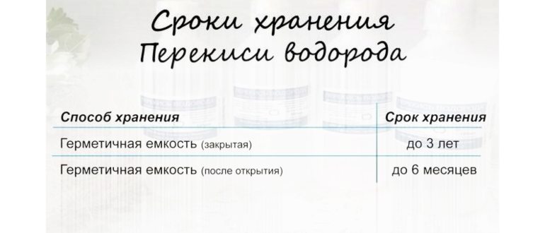 Срок годности перекиси водорода