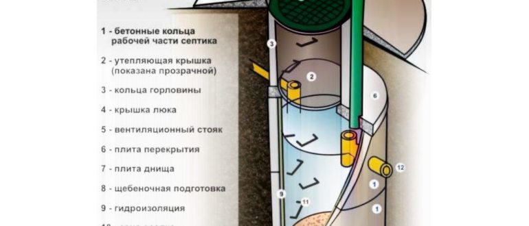Септик из бетонных колец своими