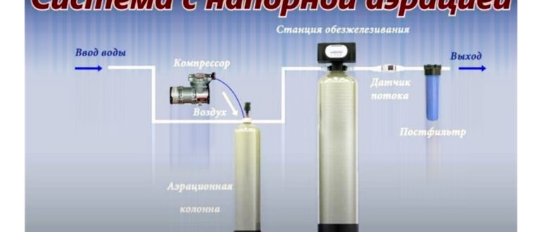 здоровьем,проблемам,различными