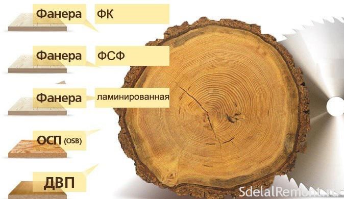 Чем Приклеить Фанеру К Бетонному Полу Под Линолеум • Реакционные составы