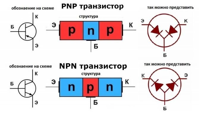 Как Проверить Транзистор Мультиметром Видео • Биполярные приборы