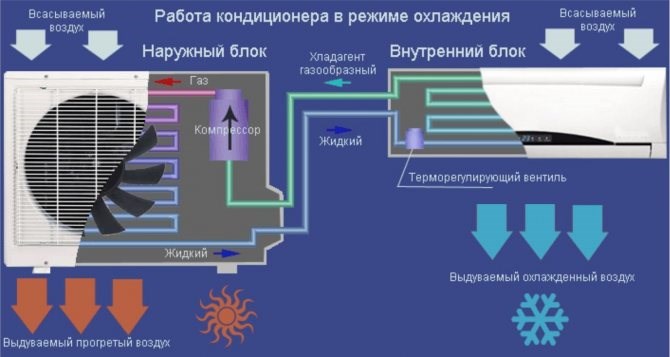 Кондиционер Дженерал Климат Как Включить Теплый Воздух • Без клавиши mode