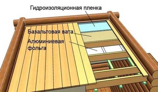 Можно Ли Использовать Фанеру В Бане На Потолок • Устройство парной