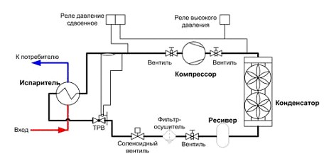 Схема образования льда
