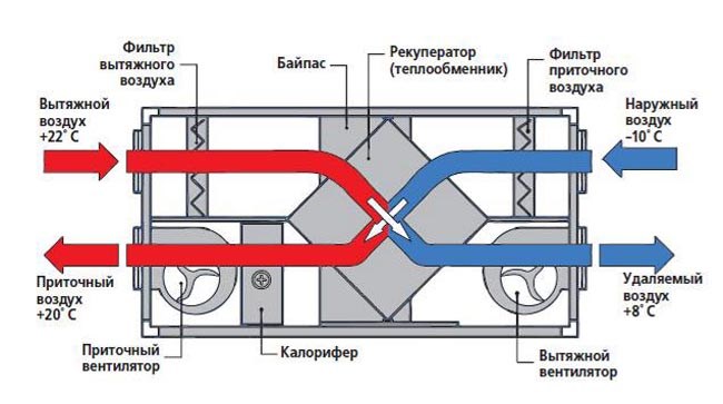 компактная приточная установка