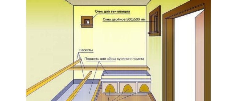 естественный метод проветривания