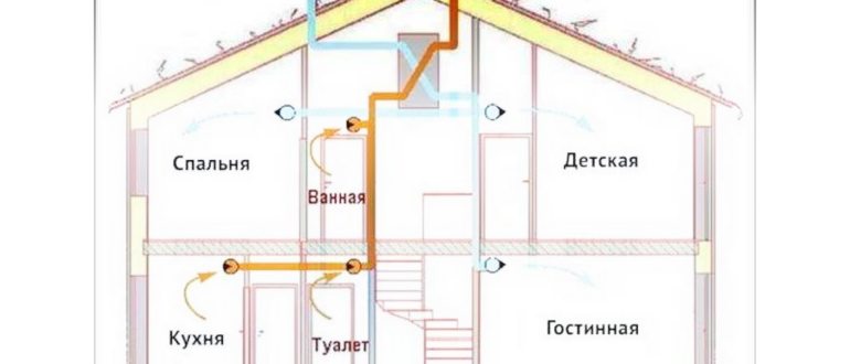 Другие варианты