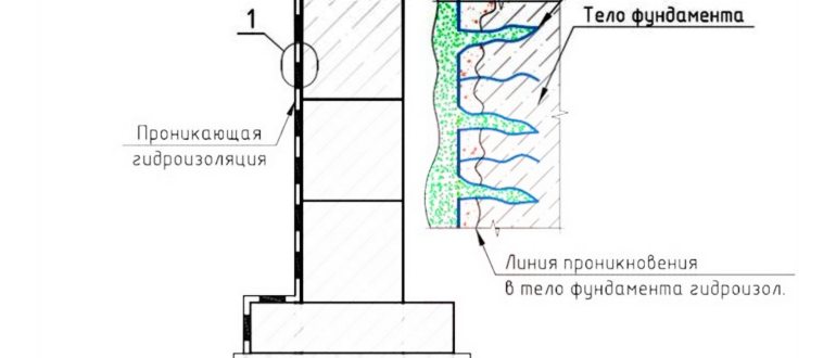 рулонная гидроизоляция