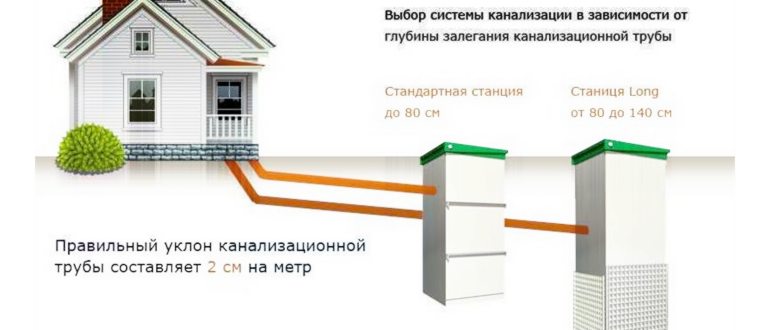 Прокладки подземных инженерных