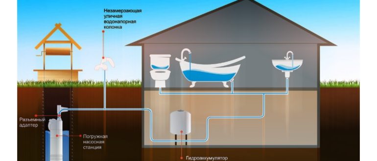 Схема водопровода с использованием