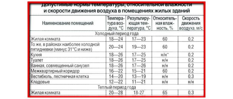 Вопросы отопления: почему