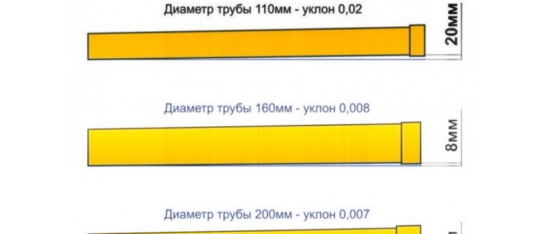 канализацией,клик,установкой