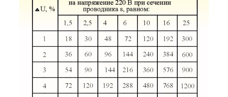 нагрузкой,нагрузка,расцепителей