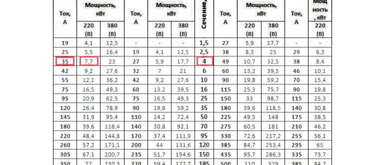 нагрузкой,нагрузка,расцепителей