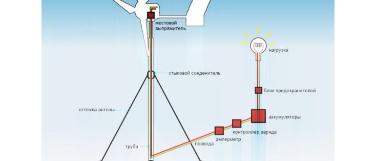 vertikalniyvetrogenerator002
