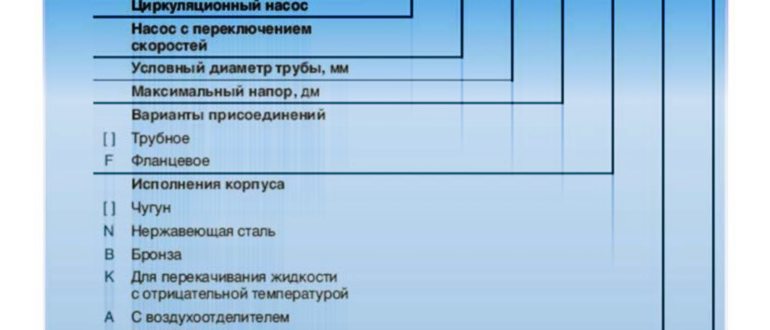 Характеристики водяного насоса