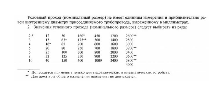 отводы для таблицы-2.png