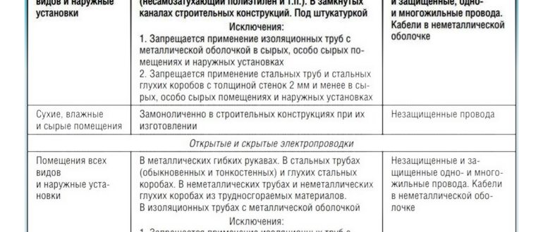 кухне,требованием,требований