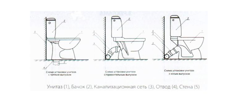 Регулировка запорной арматуры
