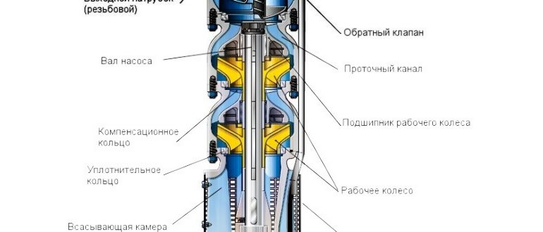 Технические характеристики