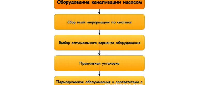 Ассенизаторская машина или