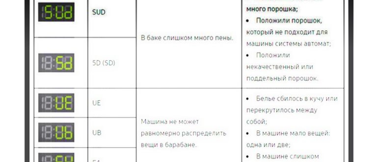 ошибка 3E на Samsung без дисплея
