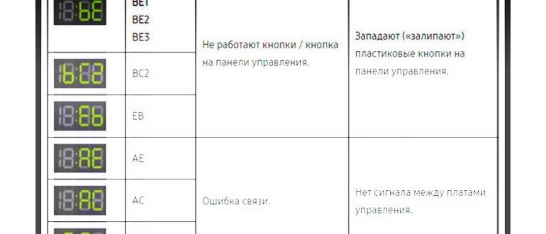 Ошибки