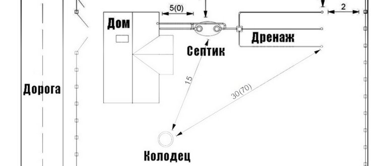 Расстояние от водопровода