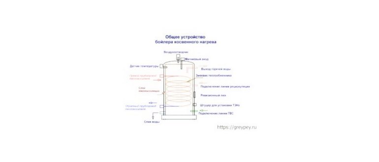 Устройство и принцип работы