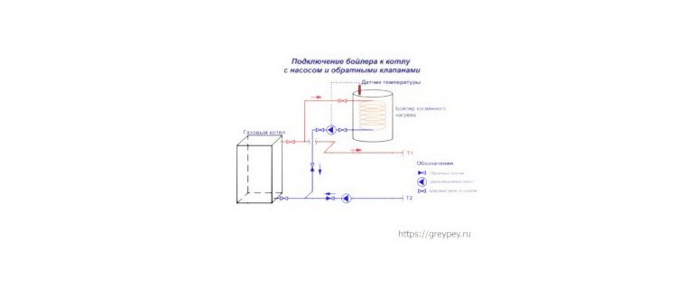 Устройство и принцип работы