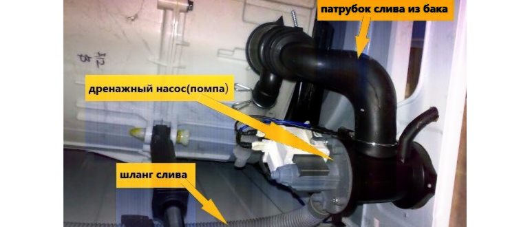 течет стиральная машинка снизу
