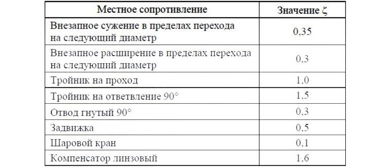 тепла,низкого,квт,теплообмена