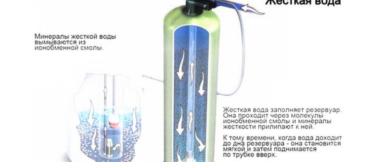 Как смягчить воду Как смягчить