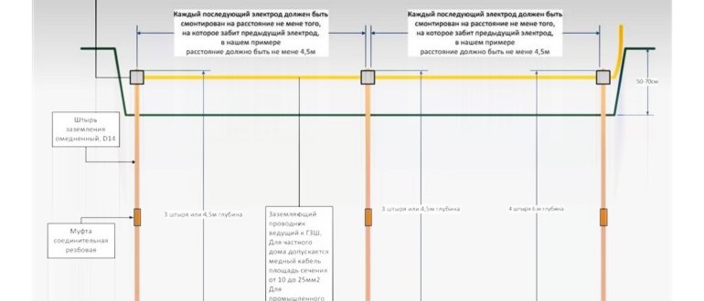 материалов,материала,проводов