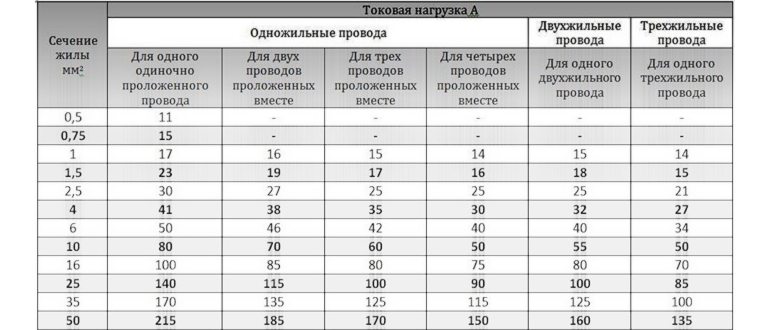 Замер диаметра механическим