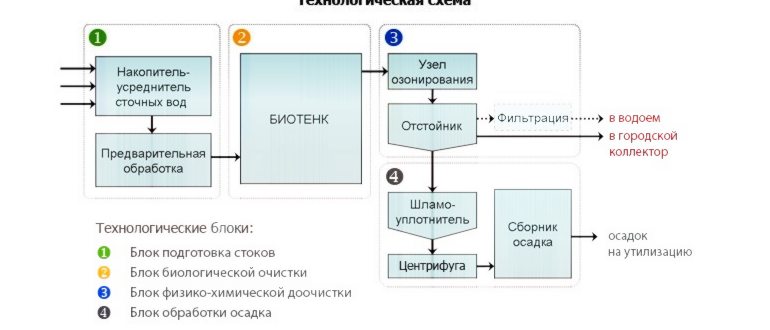 бытовыми,бытовой,населением