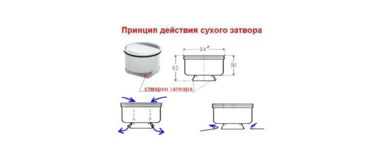 воды,давлением,кухне,слива